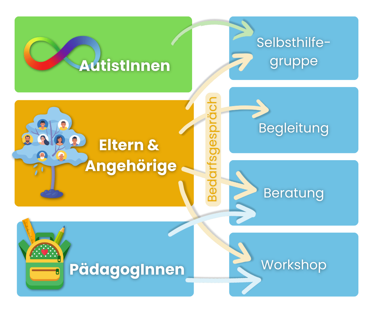 Unsere Angebote